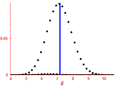 Strength function